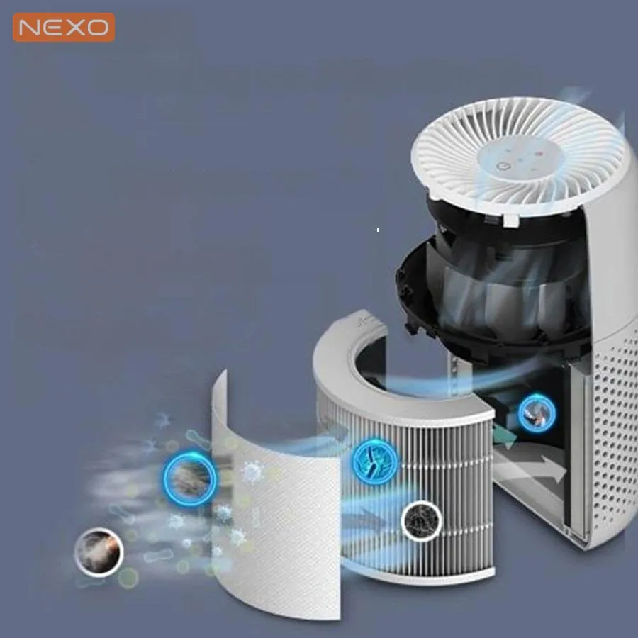 Máy Lọc Không Khí Levoit Core Mini Pro – Hàng Chính Hãng